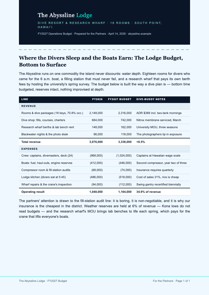 Deep Ocean Hotel Budget